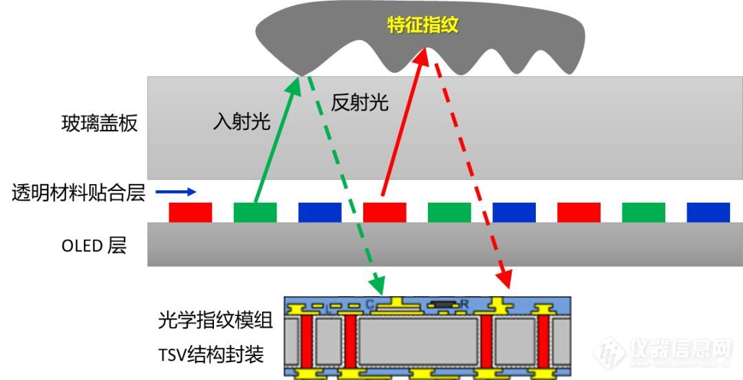 前沿科技 | 半导体先进封装，其实离我们不遥远