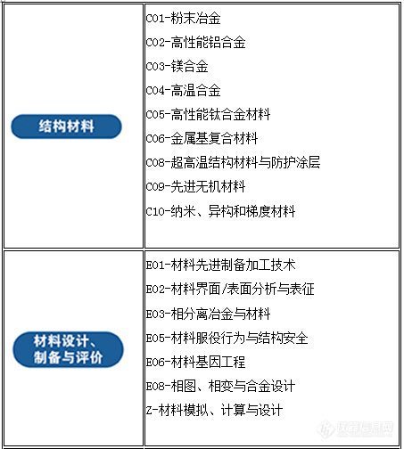 Ciamite 2020 分会第一波预告来了!超万名高校科研人员相聚青岛