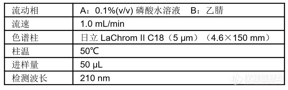 眼内透镜的成分测定