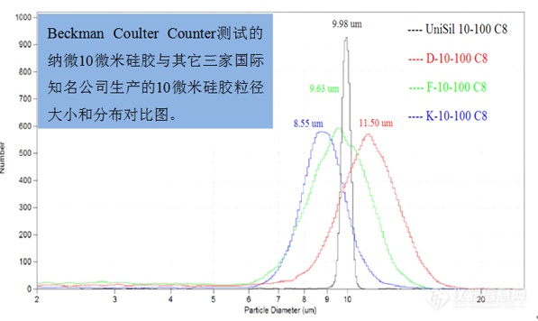 手性世界拆分的创新之路