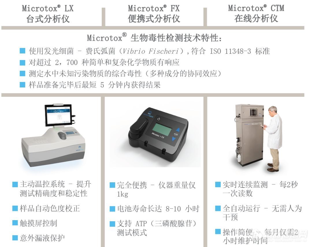 生物毒性应急监测 | 新型冠状病毒疫情防控监测与Microtox生物毒性检测技术