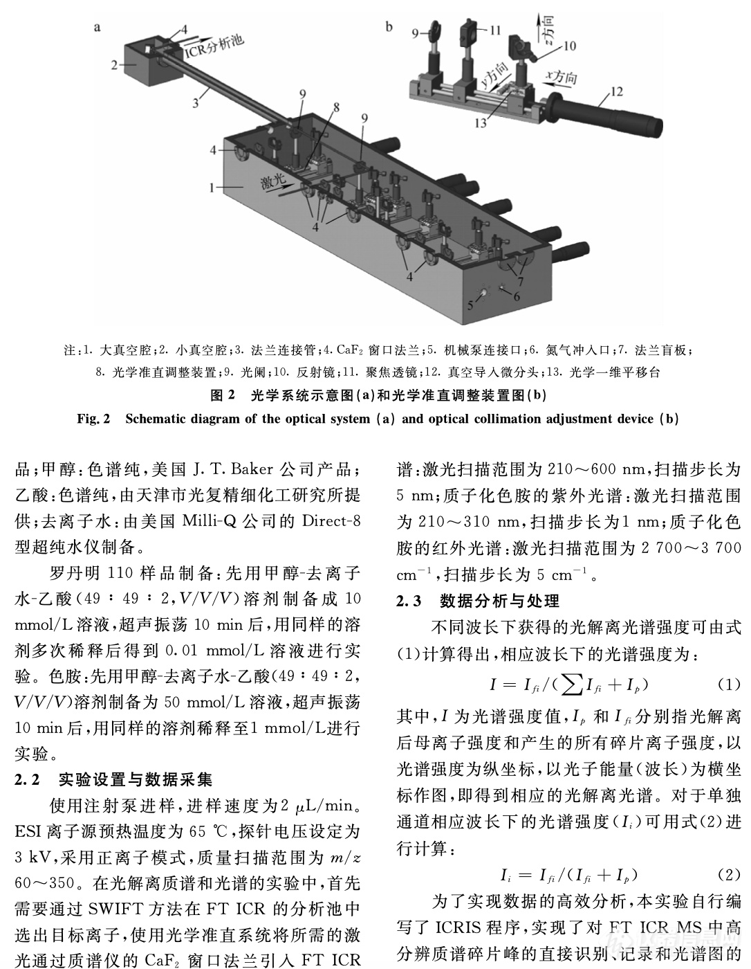 质谱仪器研制专辑分享十二——基于傅里叶变换离子回旋共振质谱仪的超宽波段光解离光谱系统的研制及应用