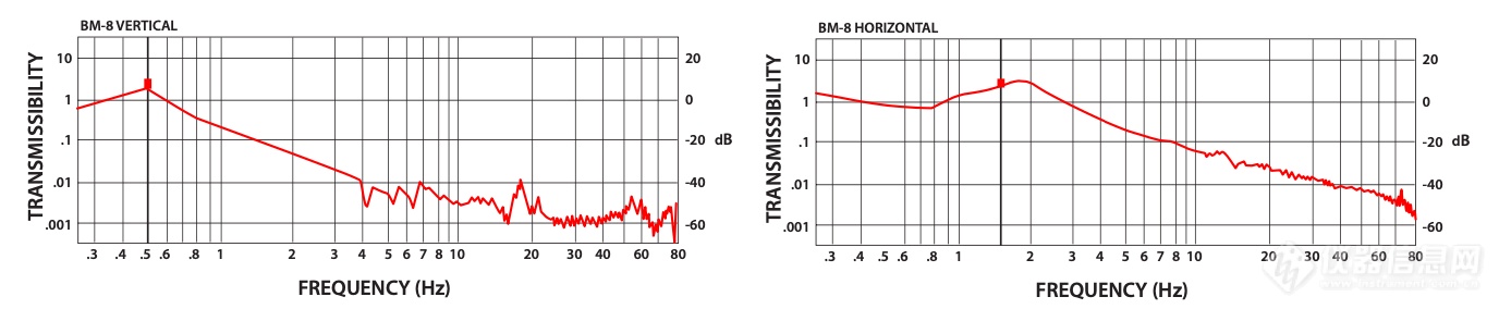 BM-8 Performance Curve.png