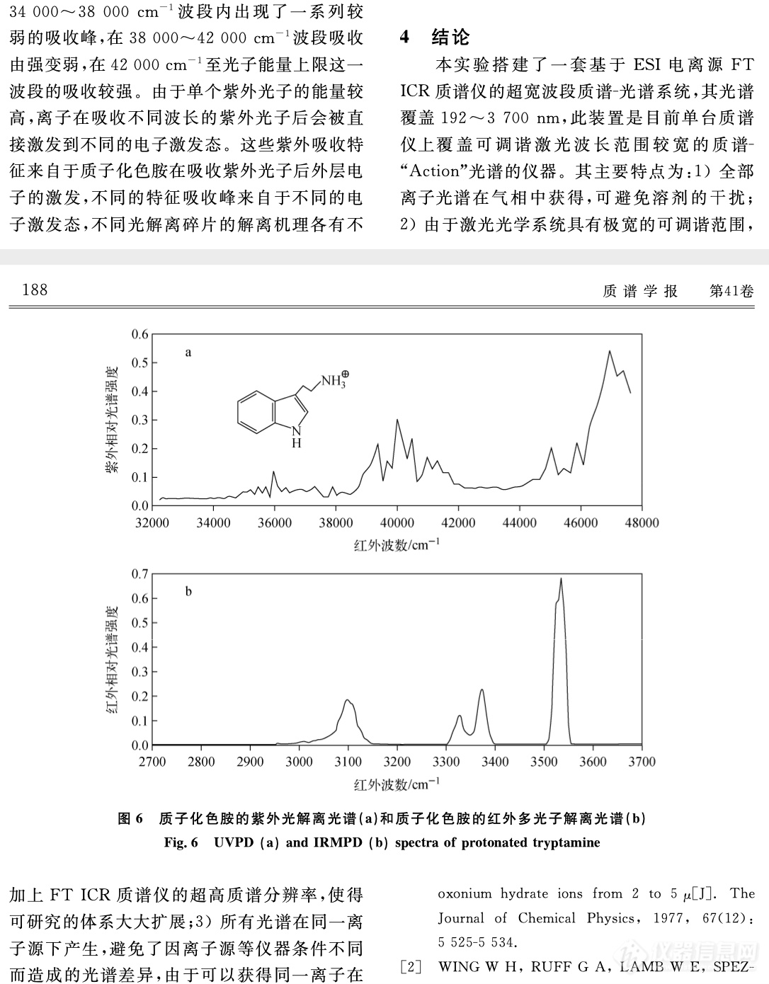 质谱仪器研制专辑分享十二——基于傅里叶变换离子回旋共振质谱仪的超宽波段光解离光谱系统的研制及应用