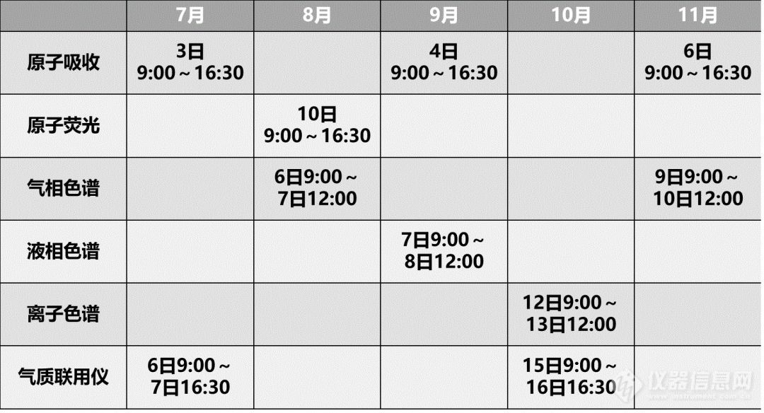 【培训预告】2020年东西分析新用户免费培训计划