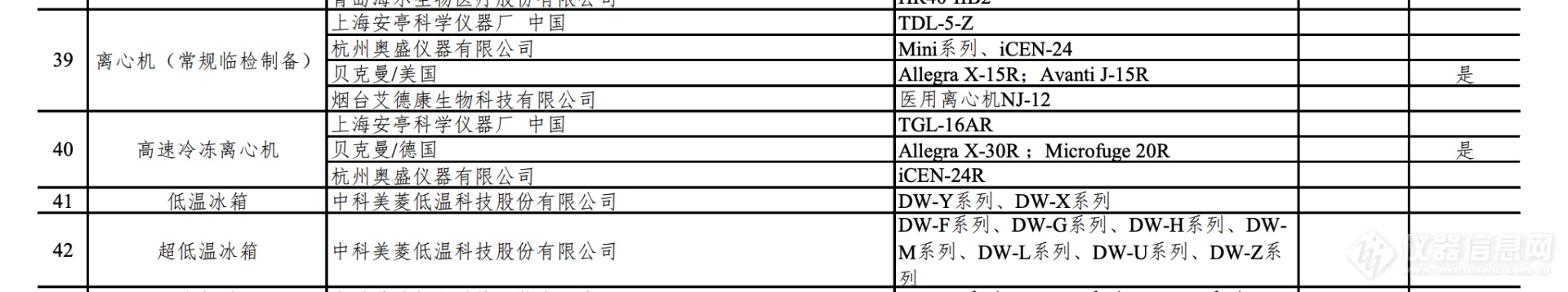 赛默飞、天瑞、珀金埃尔默均在列，中国医学装备协会推荐的抗疫设备清单