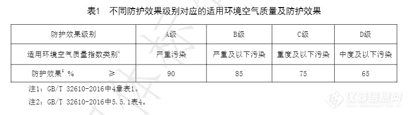 《一次性使用防护口罩技术规范》团体标准发布