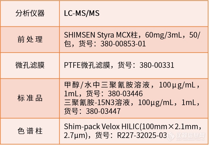 食品安全新标准，你准备好了吗？