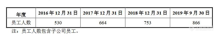 智慧环保厂商罗克佳华登陆科创板