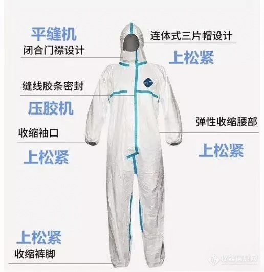 天博·体育登录入口医用防护服原来有这么多讲究！如何检测？