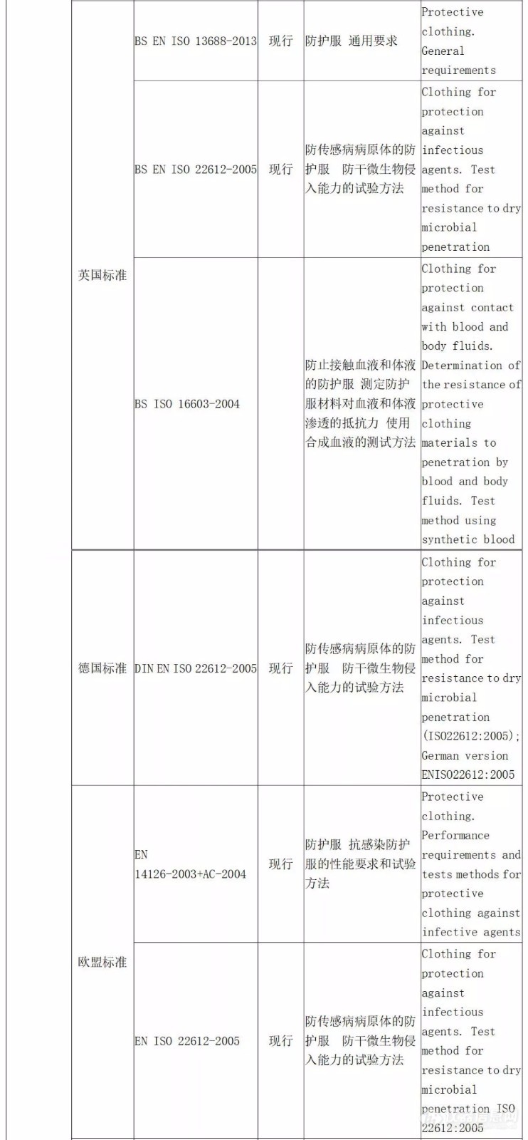 医用防护服原来有这么多讲究！如何检测？