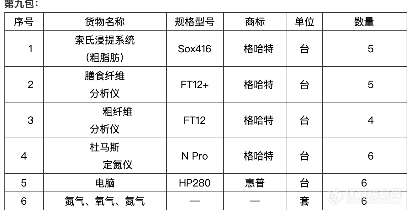 格哈特中标甘肃省粮油所20套营养分析仪采购 总计526万元