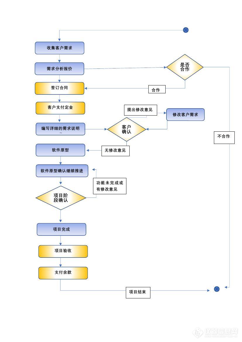 流程图0000.jpg