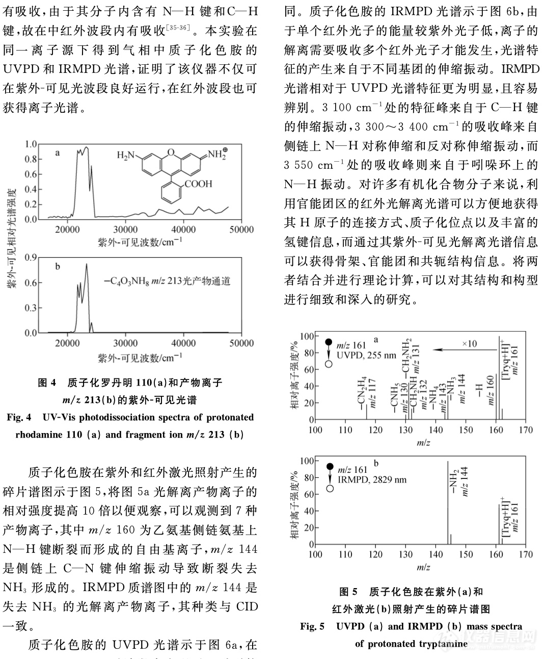 质谱仪器研制专辑分享十二——基于傅里叶变换离子回旋共振质谱仪的超宽波段光解离光谱系统的研制及应用