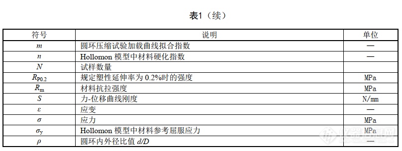 CSTM《金属材料强度、应力应变关系的圆环压缩试验方法》团体标准征求意见