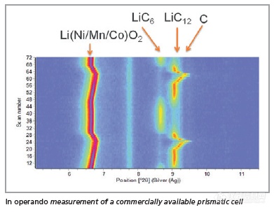 in situ charge and discharge test.png