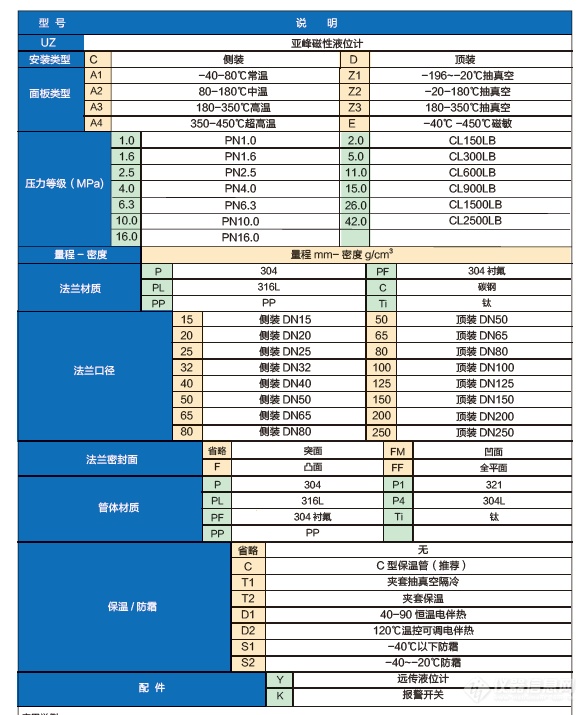 磁性液位计选型表.png