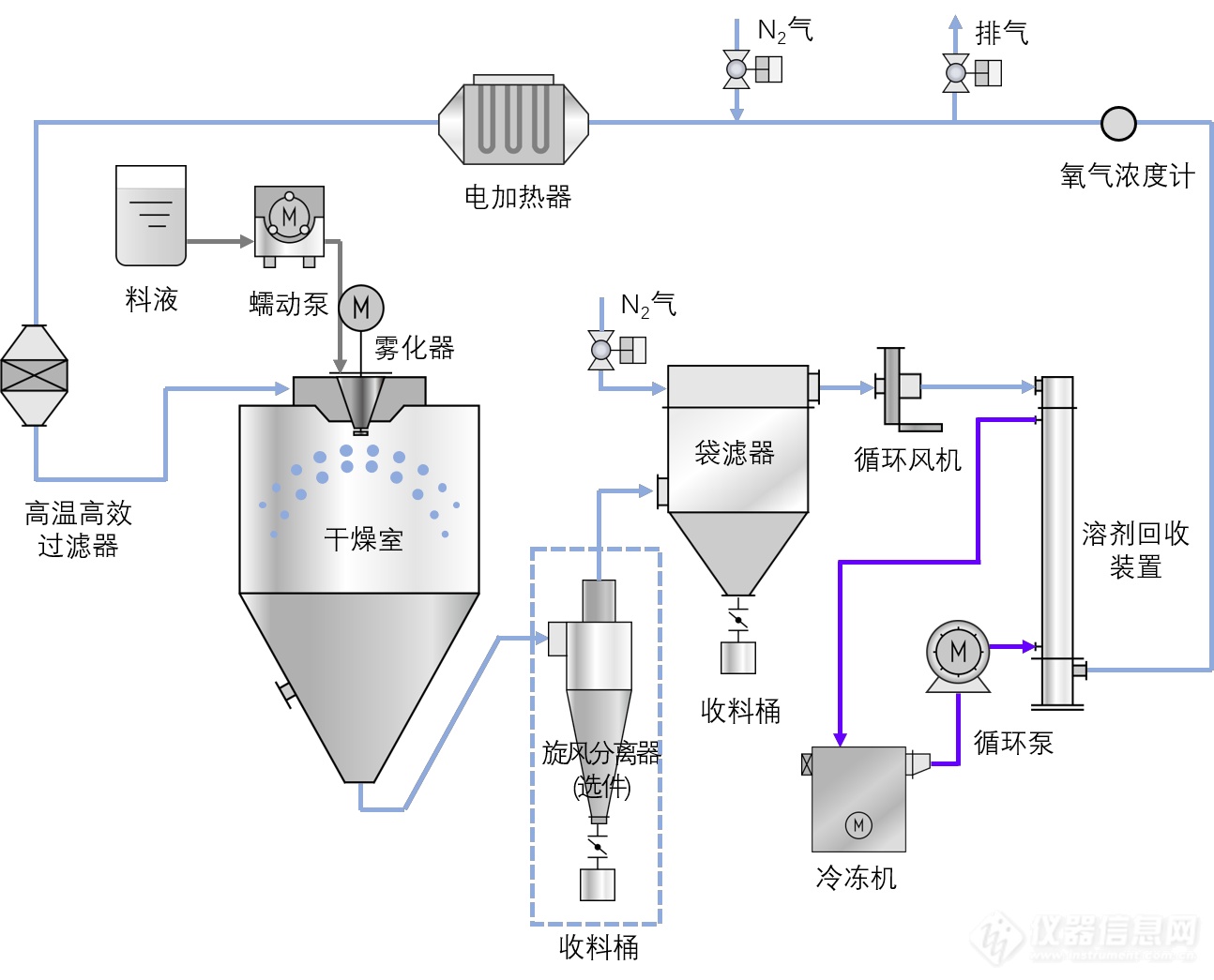 标准流程图.png