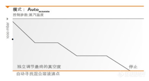 控制参数.jpg