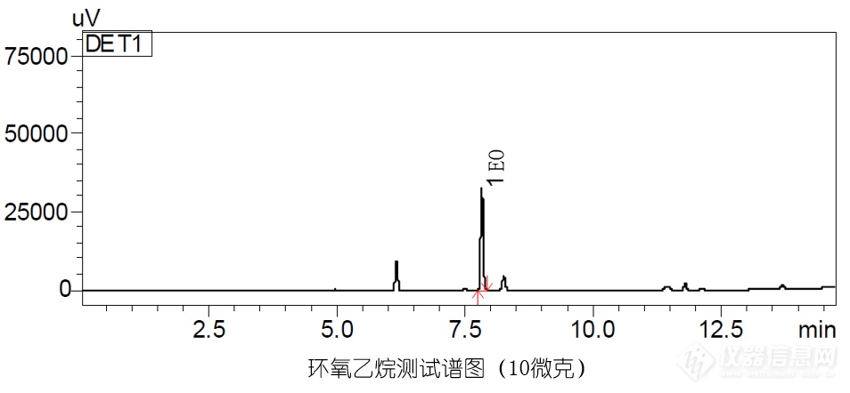 岛津Nexis视角 | 十问十答助您玩转环氧乙烷检测