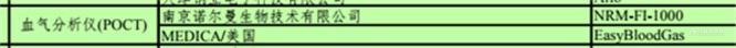 新冠疫情采购推荐医学装备（共五批）之血气分析仪 涉及18家厂商