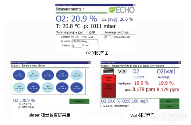 ECHO发布ECHO顶空氧浓度测定仪HAND O2/FOOD O2新品