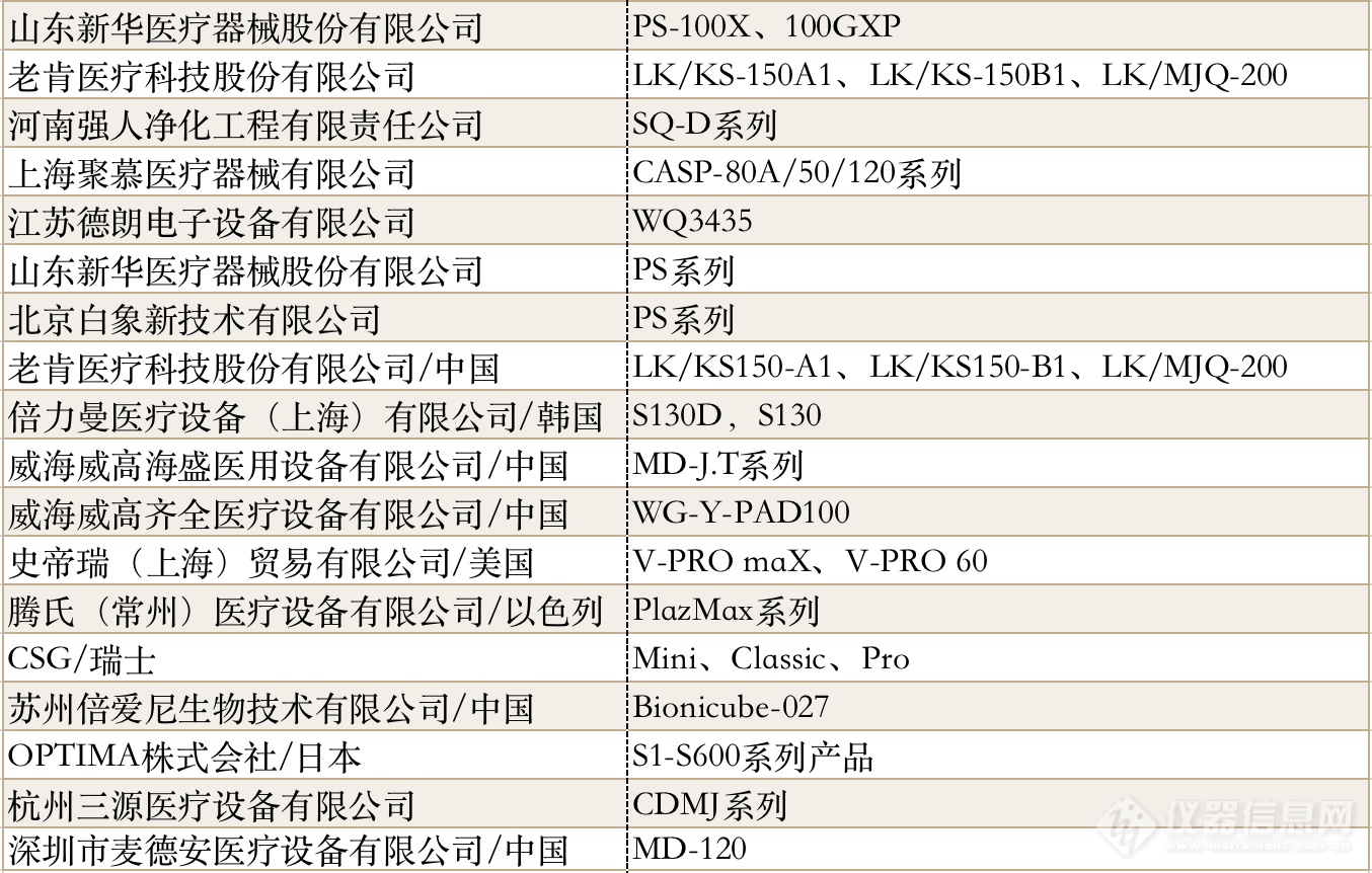 杀灭新冠病毒 中国医学装备协会推荐这些仪器