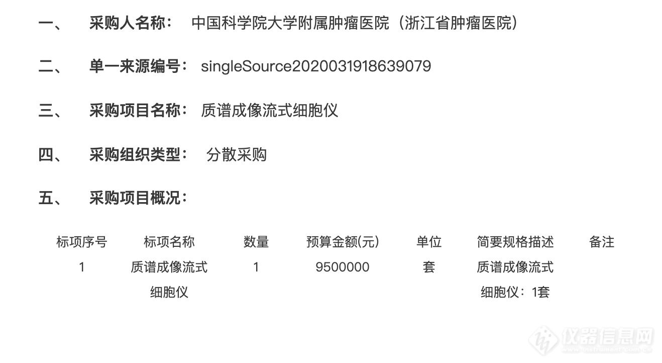 富鲁达公司又一质谱流式单一来源采购公示