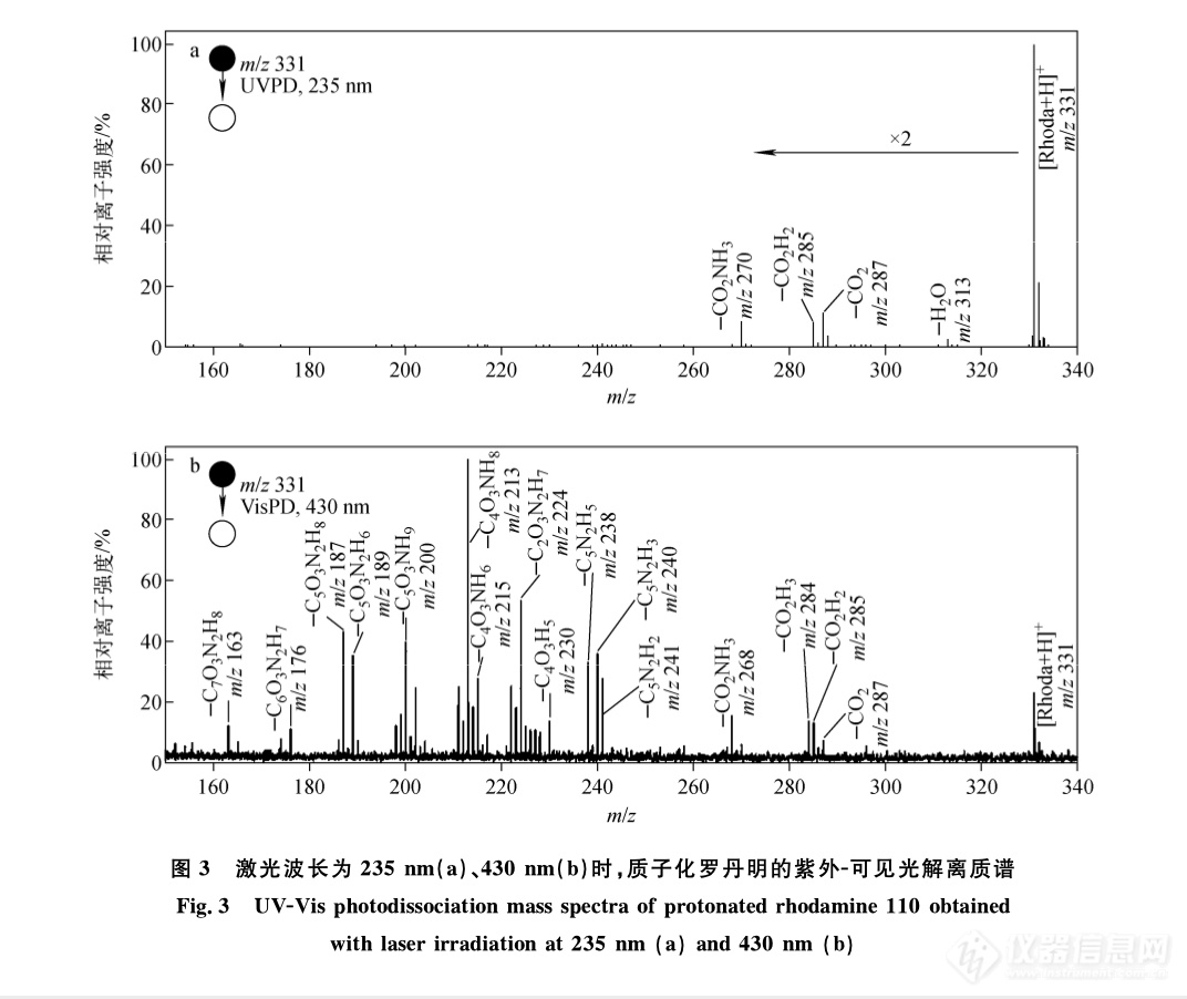 质谱仪器研制专辑分享十二——基于傅里叶变换离子回旋共振质谱仪的超宽波段光解离光谱系统的研制及应用