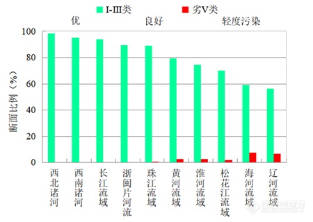 生态环境部公布2月和1-2月全国地表水、环境空气质量状况