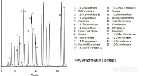 你关心的医疗污水，我们随时随地都能测！