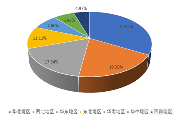 2019年气相色谱仪中标盘点