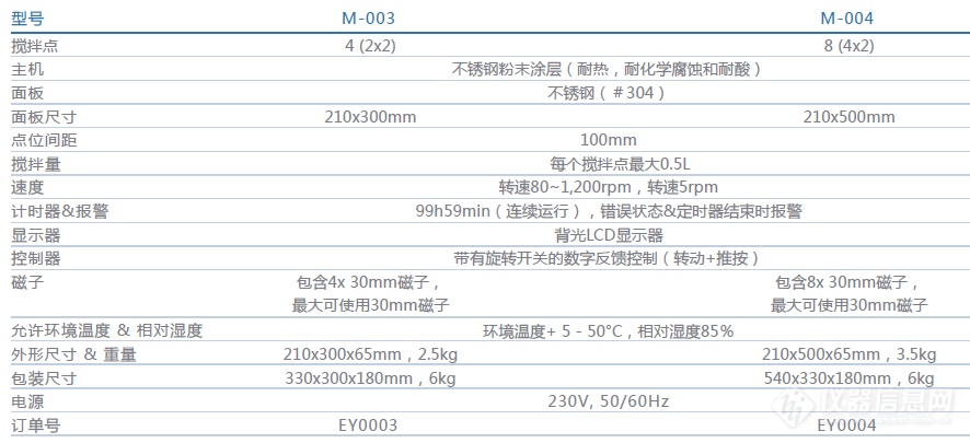M-003-004产品参数.png