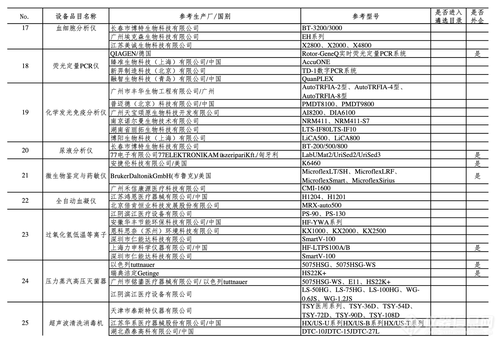 第四批新冠肺炎疫情防治急需医学装备名单公布