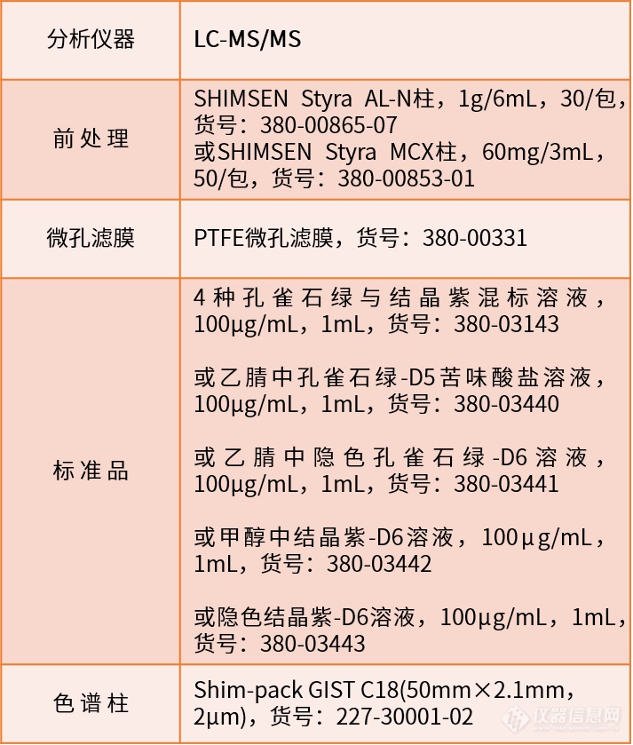 食品安全新标准，你准备好了吗？