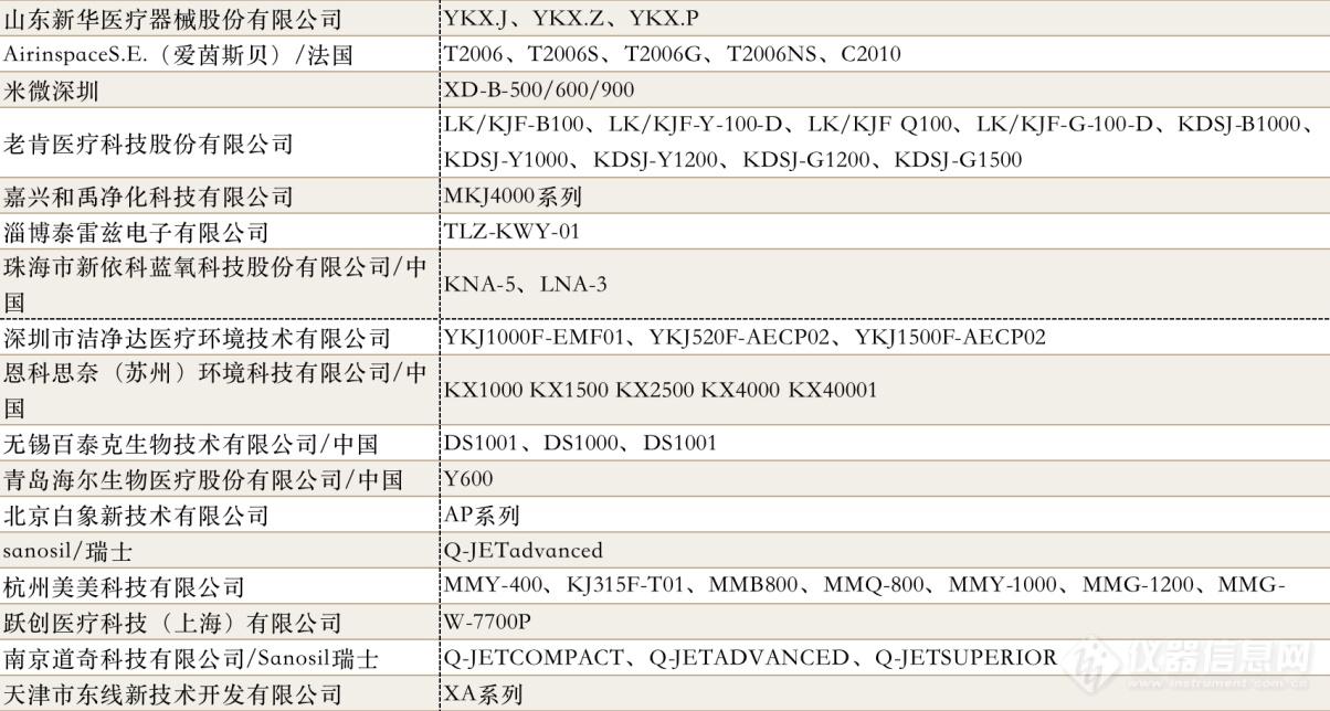 杀灭新冠病毒 中国医学装备协会推荐这些仪器