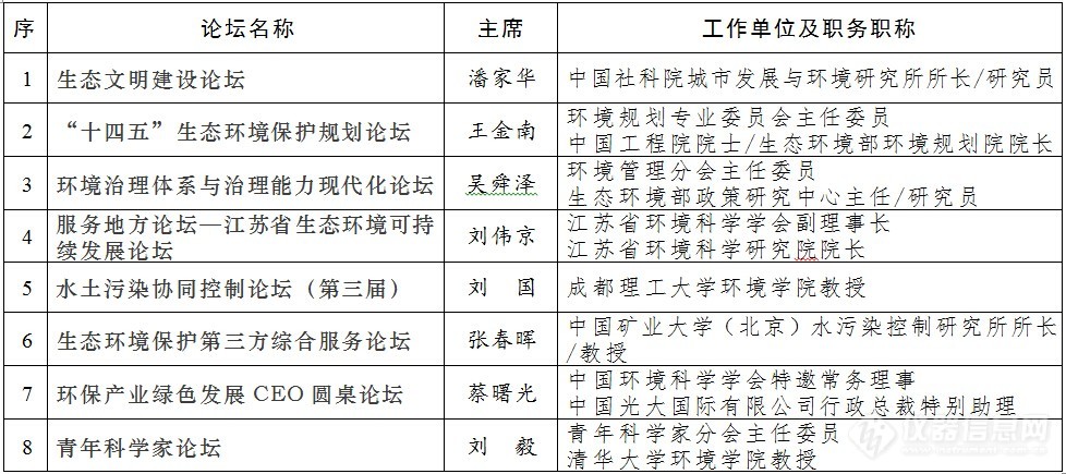 关于举办中国环境科学学会2020年科学技术年会的预通知(第一轮通知)