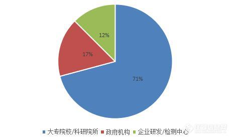 激光粒度仪2020Q1标讯 疫情洼地倒催线上活力