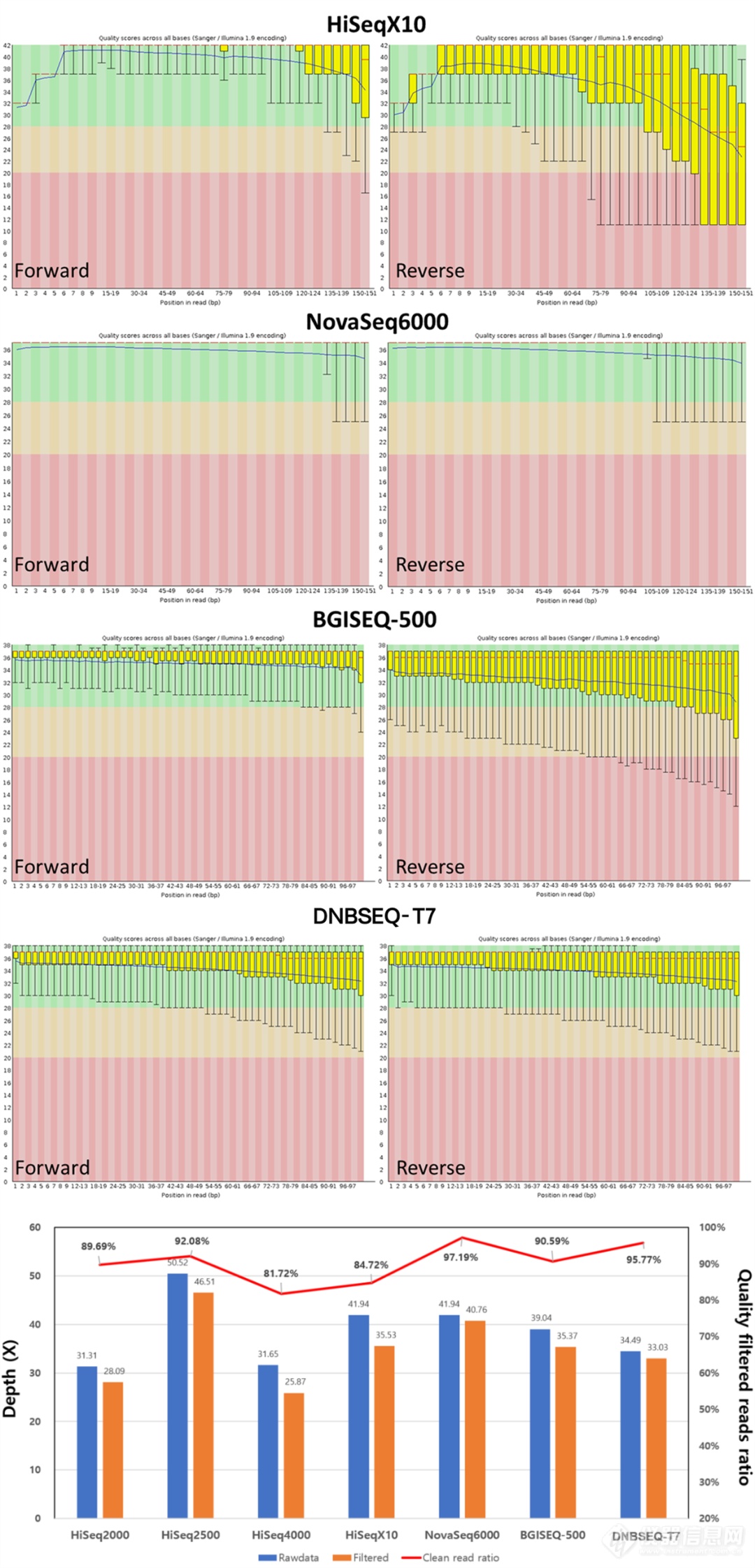 4. 图1. 7款平台数据质量统计.png