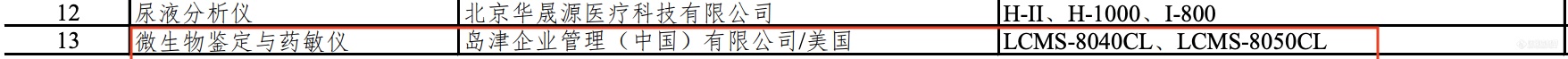 岛津临床液质入选新冠疫情医学装备采购推荐清单