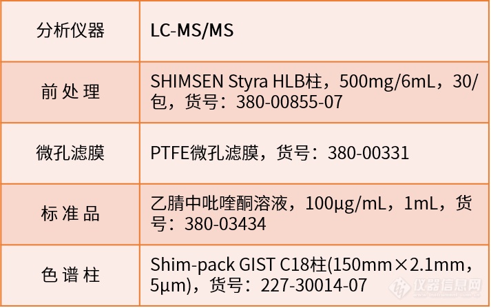 食品安全新标准，你准备好了吗？