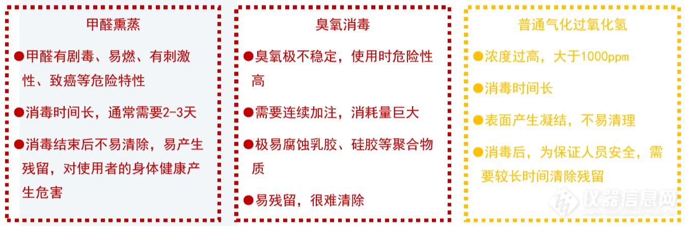 复工复产攻略：实验室、办公室灭菌方案全解析