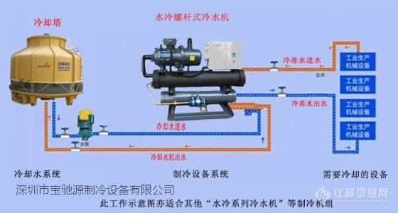 水冷螺杆式冷水机与车间换热设备连接示意图.jpg