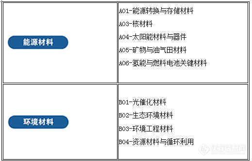 Ciamite 2020 分会第一波预告来了!超万名高校科研人员相聚青岛