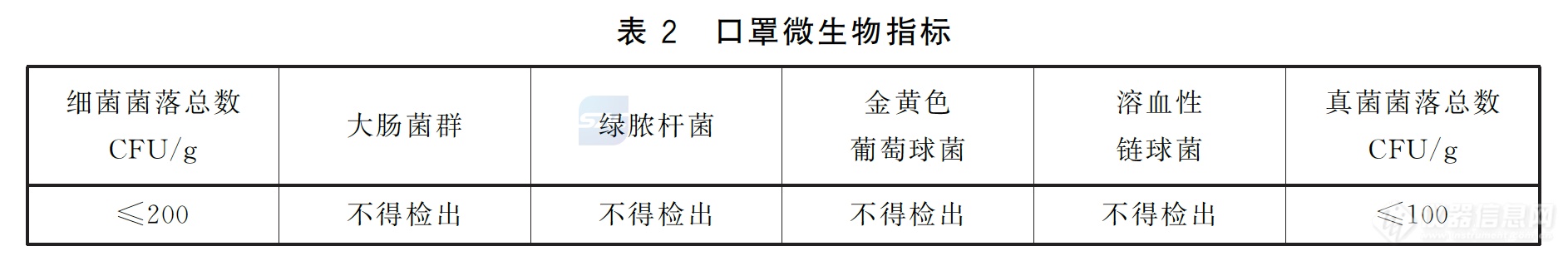 要复工了！你的口罩买对了么？