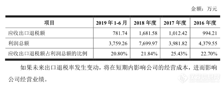 新冠病毒测试剂两公告闹乌龙，科创板东方生物及高管收警示函