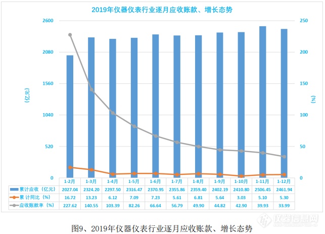 简析：2019年仪器仪表行业经济运行情况