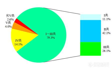 生态环境部公布2月和1-2月全国地表水、环境空气质量状况