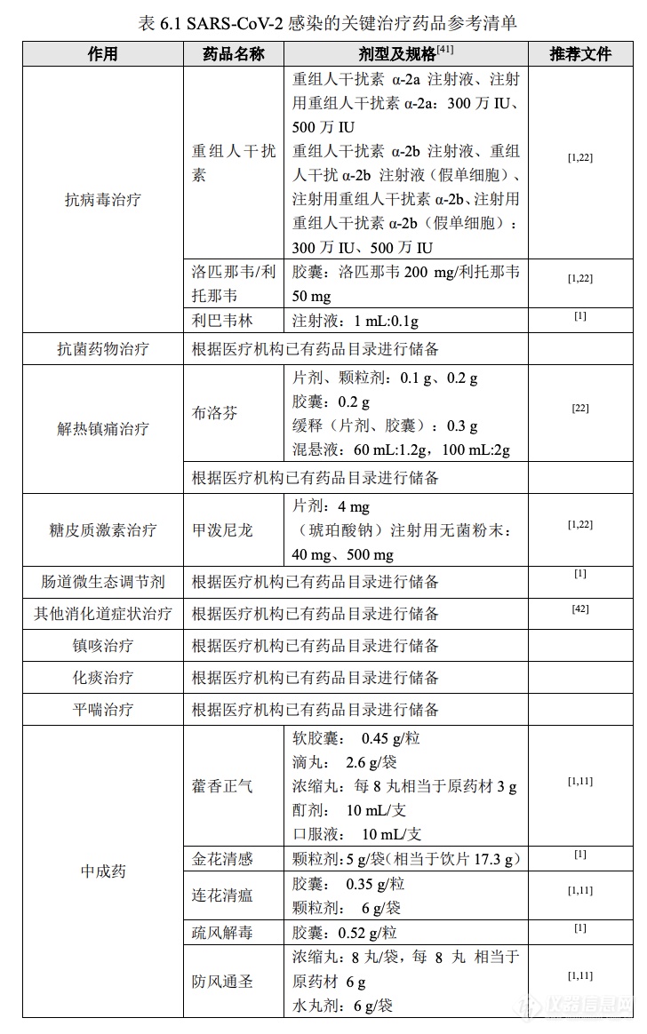 药学会发布冠状病毒感染医院药学工作与防控策略专家共识（第二版）