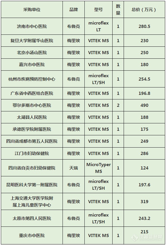 国产/进口采购比畸形倒挂 从“抗疫”设备采购引发的思考